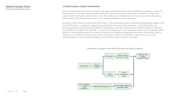 Tesla 2021 Impact Report - Page 105