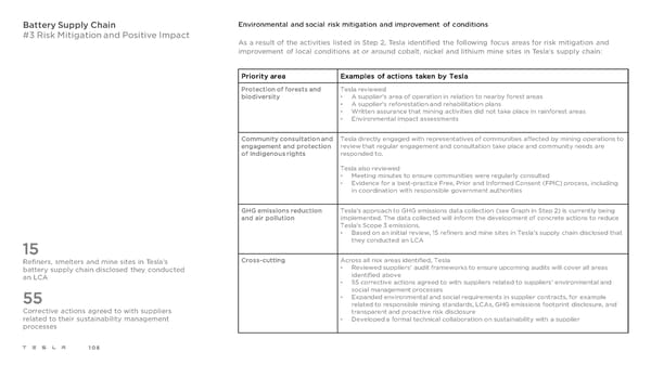 Tesla 2021 Impact Report - Page 108