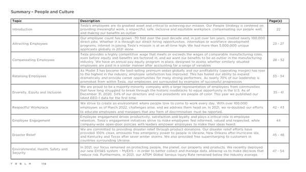 Tesla 2021 Impact Report - Page 118