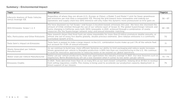 Tesla 2021 Impact Report - Page 119