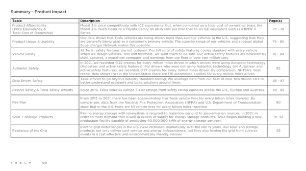 Tesla 2021 Impact Report - Page 120