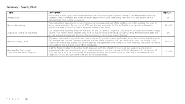 Tesla 2021 Impact Report - Page 121