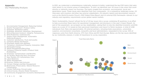 Tesla 2021 Impact Report - Page 126