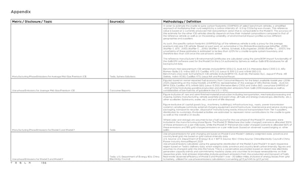 Tesla 2021 Impact Report - Page 136